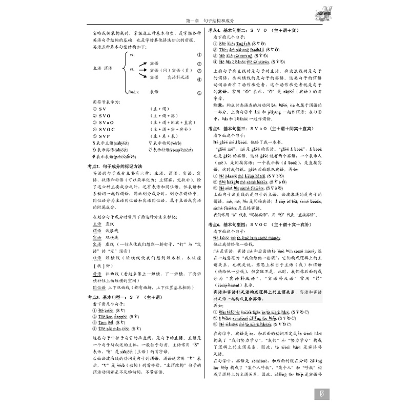 试读PDF-9787308253161(1-1)-高中英语语法通霸(2025版)_029.jpg