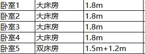 【雅安-116号院】3房/5房泳池院子，万亩茶园，采茶，KTV、儿童游玩设施沙坑和涂鸦墙、台球、骑行。LBY 商品图1