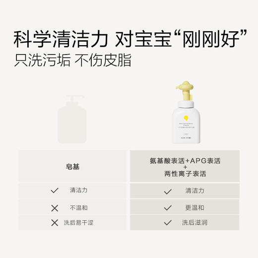 【 每满300-40】newpage一页婴儿安心霜泡泡洗发沐浴露宝宝专用隔离霜面霜洗浴 商品图5