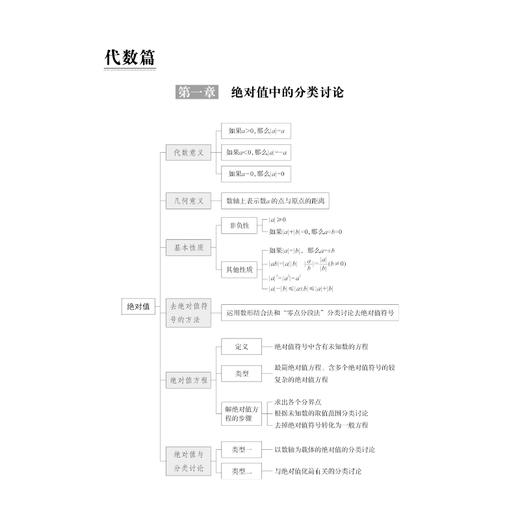 初中数学分类讨论特训 商品图8