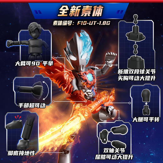 布鲁可 群星版12弹 耀变星光系列 商品图3