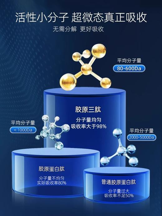 【仰仰自购 胶原蛋白三肽饮】NYO3 Ageless极地海洋胶原蛋白三肽饮 商品图3