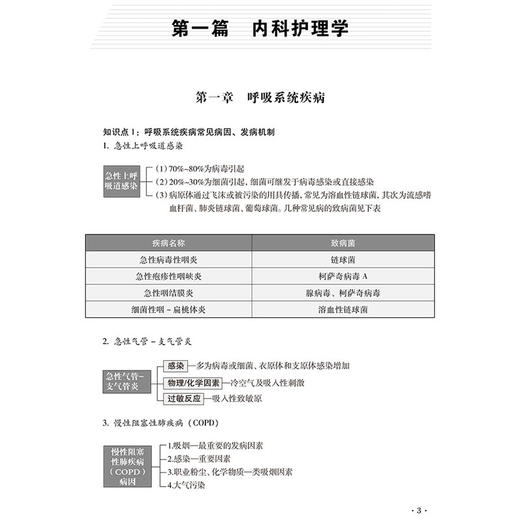 2025护理学 中级 资格考试单科通关第1科基础知识考点笔记及强化训练1200题 主编赵诺 刘万芳 辽宁科学技术出版社9787559138156 商品图3