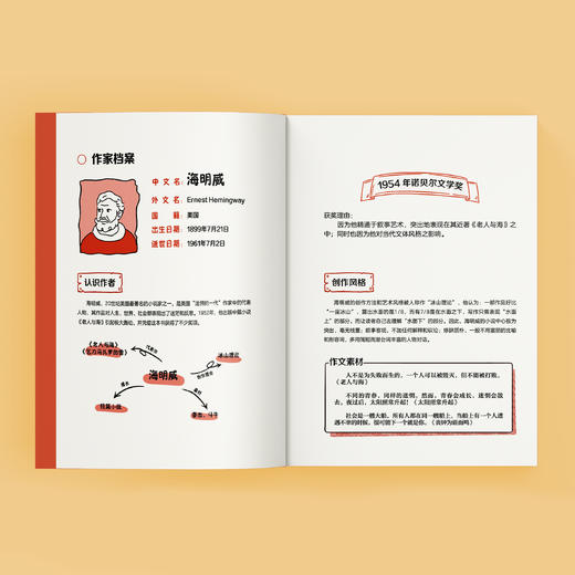 《诺奖作家给孩子的阅读课》（全6册） 商品图3