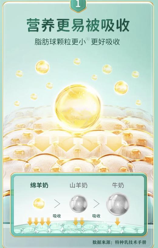 团结牌有机绵羊奶粉 商品图3