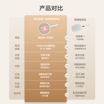 京东京造一拍两用电蚊拍 可充电高压灭蚊拍家用灭蚊虫蚊子拍灭蚊器大网面 /家庭清洁/纸品 /驱蚊驱虫 /驱蚊用品 商品图5