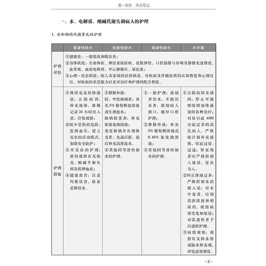 2025外科护理学 中级 资格考试单科通关第4科专业实践能力考点笔记及强化训练1200题 主编徐雅萍 辽宁科学技术出版社9787559137753 商品图3