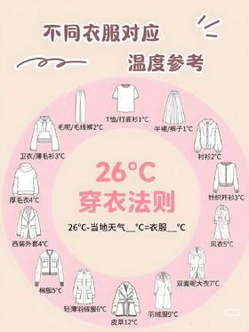 【入秋穿衣法则】26°C穿衣法则