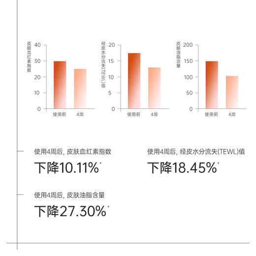 拾颜琥珀酸舒缓焕颜精华露120ml 琥珀水/琥珀酸水 温和用酸 控油祛痘去黑头 紧致 舒缓 修护 保湿 商品图5