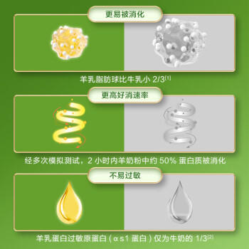 京东京造  进口草饲羊奶粉400g 高钙0蔗糖中老年奶粉送礼 /水饮冲调 /成人奶粉 /羊奶粉 商品图6