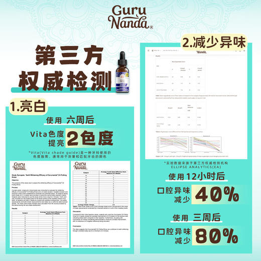 【保税仓】GuruNanda浓缩漱口水2024版 浓缩口腔精油 59ml 商品图4