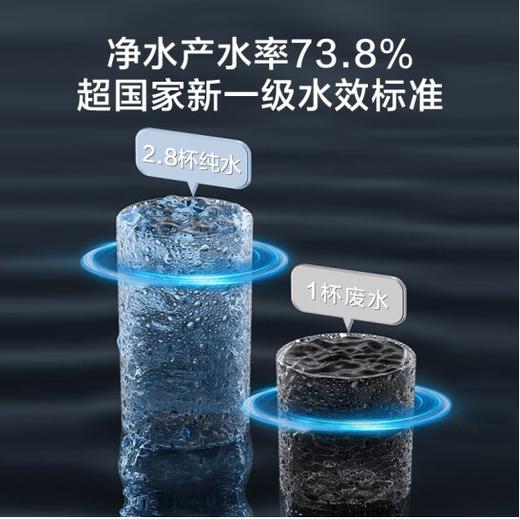 京东京造 零陈水净水器（13968） 家用净水机1200G 直饮机 过滤器净水器厨下式 5年RO反渗透滤芯 TDS智能数显水龙头 商品图3