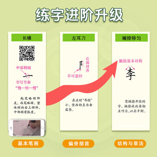 墨点字帖 书法等级考试教程描临版 练字帖大学生成人练字专用行楷行书隶书楷书字帖小学儿童钢笔硬笔书法小学生书法等级考试培训教材 商品图3
