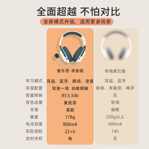 童乐思第3代录音版 背书学习耳机/小声读大声听/沉浸式背书/提升背书记忆和效率/图书馆宿舍地铁等多场景适用 商品图6