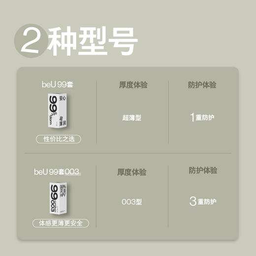 beU必遇99套避孕套灭活HPV玻尿酸润滑003持久安全超薄 商品图4