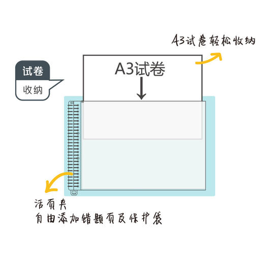 千千圈 创意OOPS活页可拆A3错题本PP试卷册学生错题收纳册试卷册 商品图2