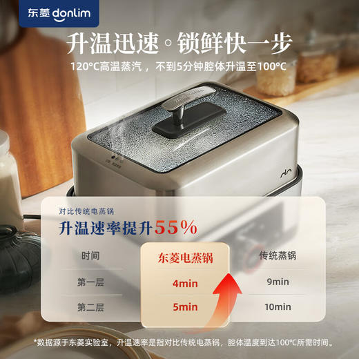 东菱电蒸锅|上蒸下炖效率高，寻常家宴也道道惊艳 商品图1
