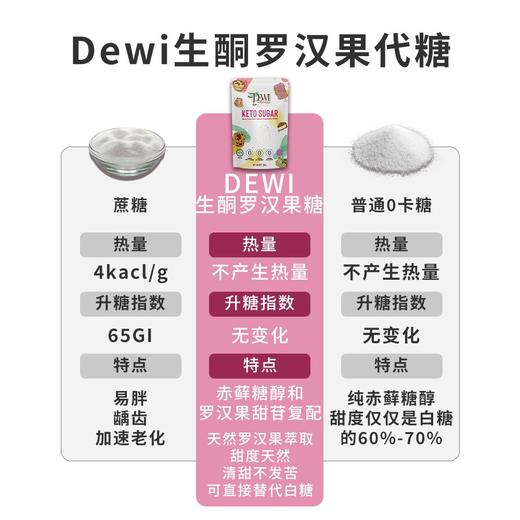 Dewi黛维生酮罗汉果糖零凈碳零卡赤藓糖醇代糖优于甜菊木糖醇Monkfruit Sugar 商品图4