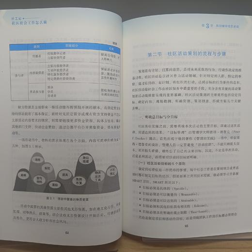 社工站社区社会工作怎么做 商品图3