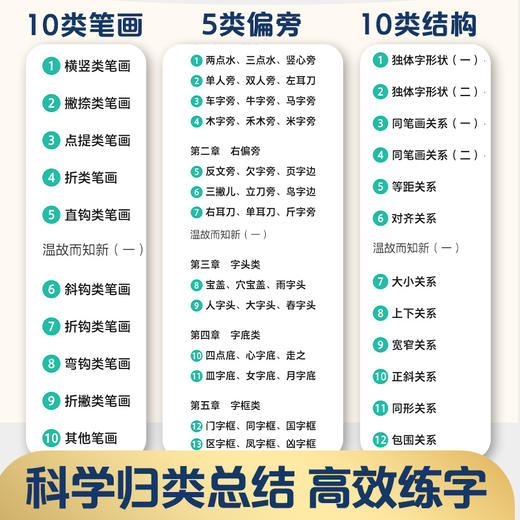 墨点字帖 刻意练字 基本笔画偏旁部首间架结构楷书字帖荆霄鹏楷书练字帖 商品图4
