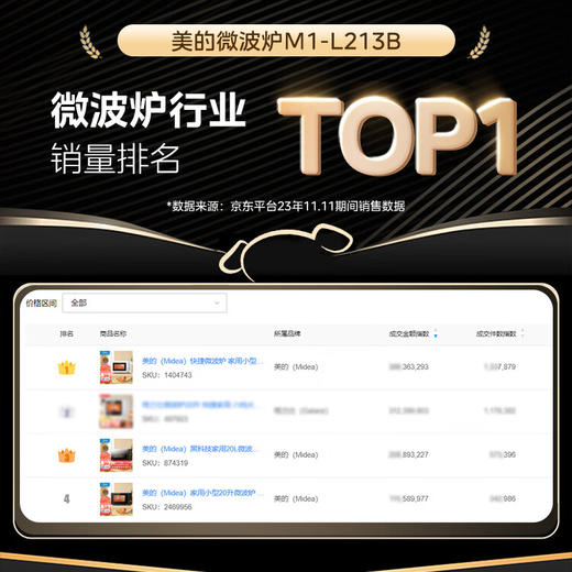 美的（Midea）快捷微波炉 家用小型 360°转盘加热 旋钮操控 易洁内胆（M1-L213B）1404743 商品图1