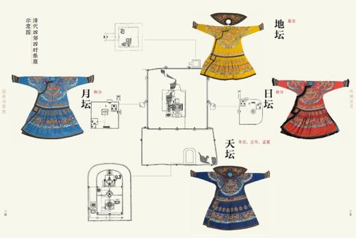 嘉德文库 | 重磅现货发售！《国采与宫色——清代宫廷织绣服饰色彩展》图书 商品图5