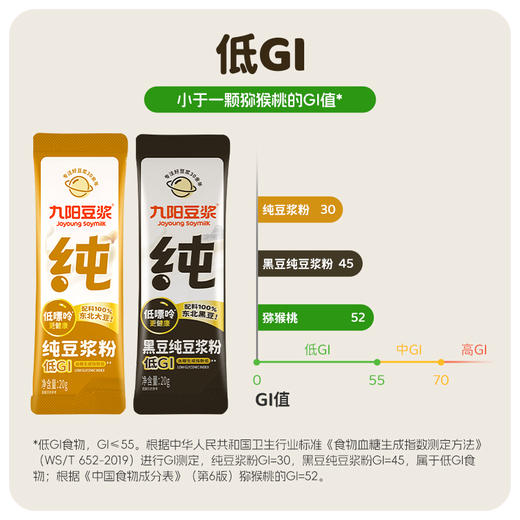 【送玻璃充电搅拌杯】九阳豆浆低嘌呤早餐燕麦豆浆粉 高蛋白膳食纤维营养早餐 商品图2
