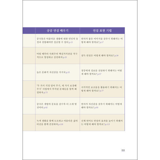 韩国语演讲教程(“理解当代中国”韩国语系列教材) 商品图3