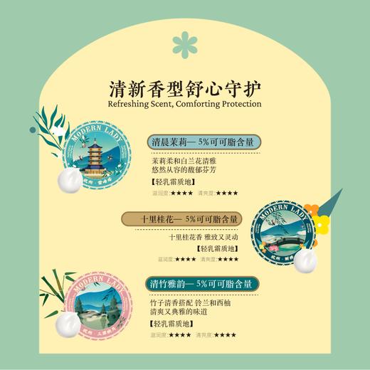 摩登红人杭州城市系列可可脂保湿雪花膏礼盒旅游伴手礼物面霜护手霜身体乳茉莉桂花香清竹淡香 商品图3