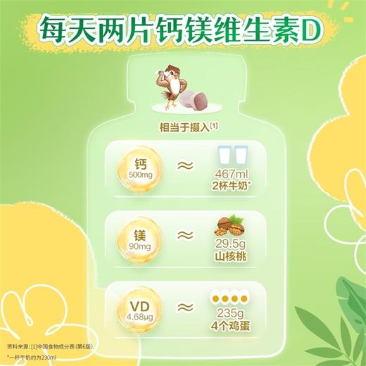 NCL®钙镁weisheng素D咀嚼片[每片提供250毫克钙] 商品图1
