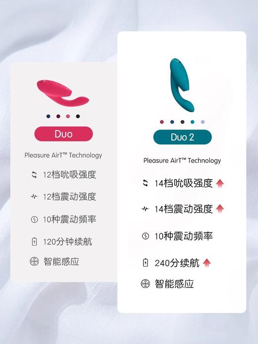 德国Womanizer豹美人 梦潮二代双头G按摩 秒潮神器 商品图3