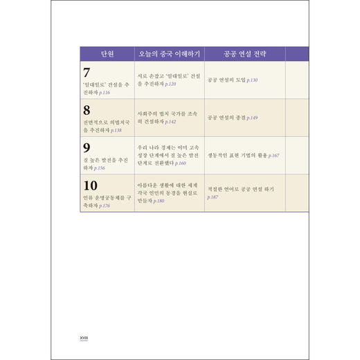 韩国语演讲教程(“理解当代中国”韩国语系列教材) 商品图4