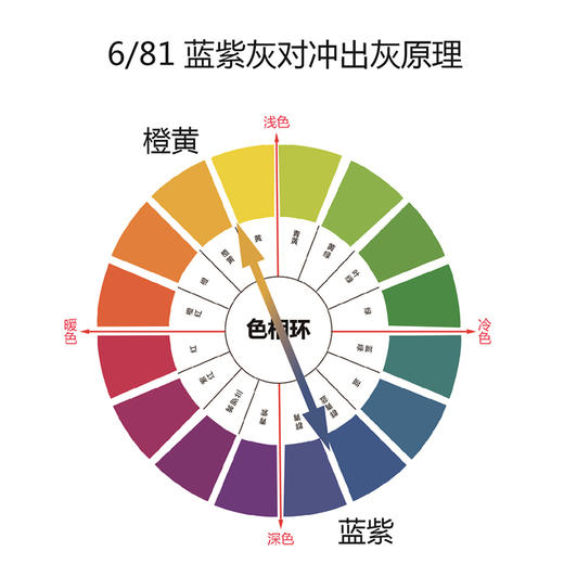 雅正染膏两步灰681发廊专用 商品图5