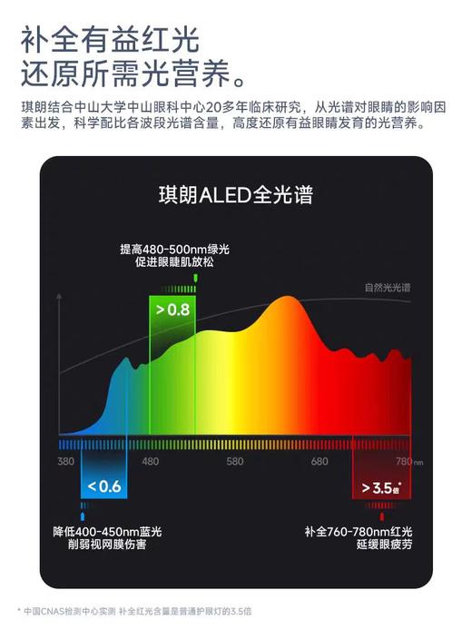 琪朗落地护眼灯promax儿童学习读写阅读专用台灯全光谱立式大路灯 |自动调光+人体感性+上下发光+自带滑轮 商品图6
