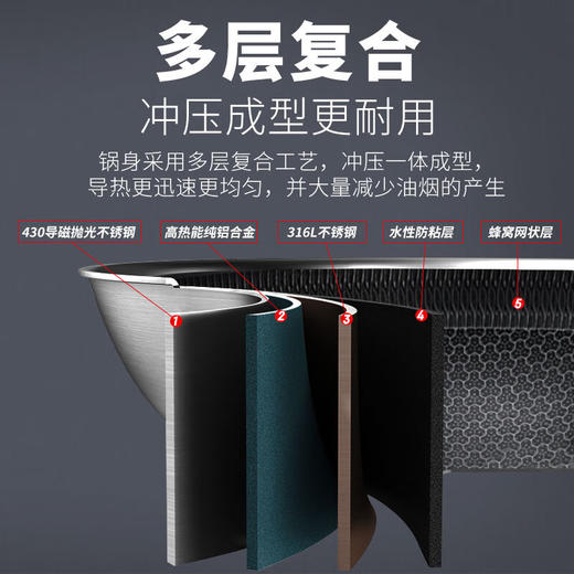 【小家电】康巴赫316L不锈钢炒锅32CM CHC32A3 HF 商品图5