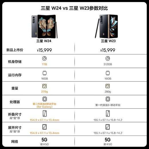 三星（SAMSUNG）心系天下 W24 AI手机 附S Pen 尊奢铰链 轻型化陶瓷 同声翻译 16GB+1TB 纳多灰 5G折叠屏手机 商品图5