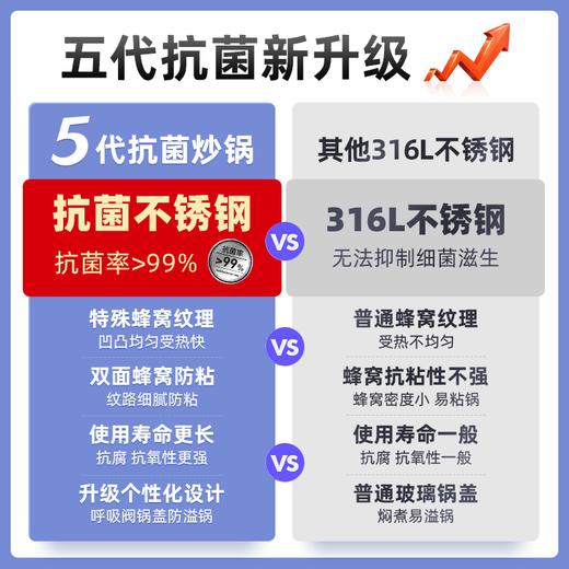 【小家电】康巴赫抗菌双面屏炒锅KGD-J30G HF 商品图1