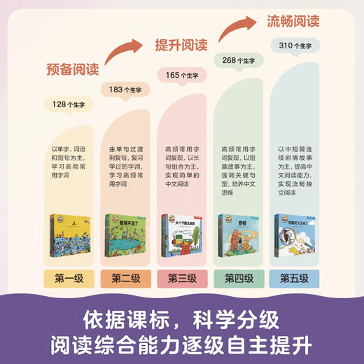 三个小小人识字分级阅读·第五级（全10册） 商品图2