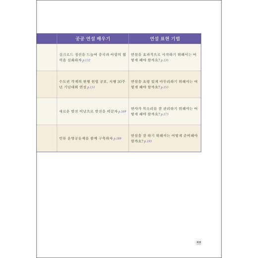 韩国语演讲教程(“理解当代中国”韩国语系列教材) 商品图5