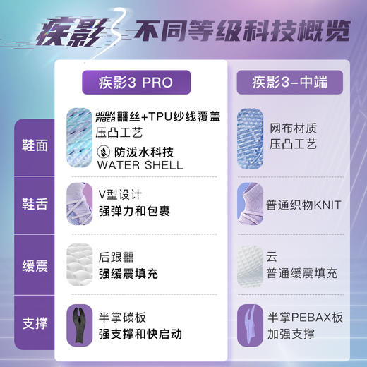 小李子Lining/李宁疾影3中端TF碎钉足球训练鞋成人男YSTU049-4 商品图4