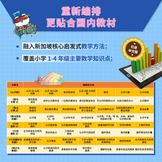 小天才数学家:新加坡启发式数学漫画(基础级) 商品图5