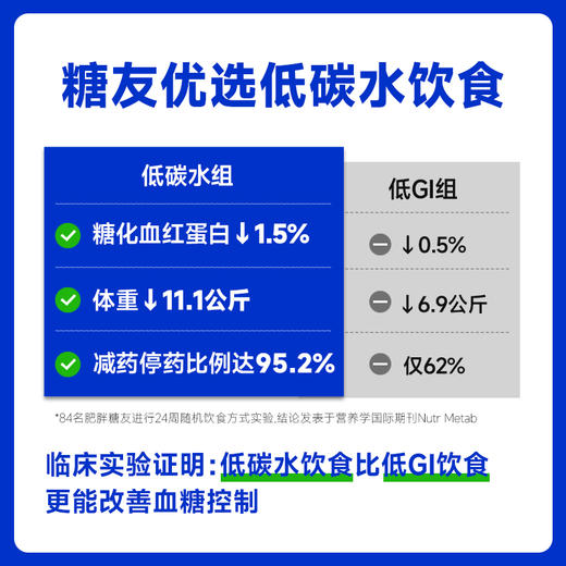 糖友饱饱海盐花生酱吐司面包伴侣200g/瓶 商品图5