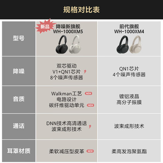 索尼（SONY）WH-1000XM4 无线智能降噪 头戴耳机 蓝牙5.0 适用于苹果/安卓系统 商品图4