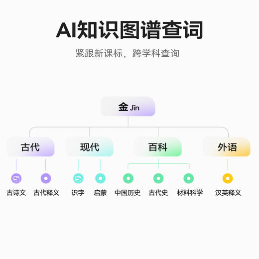 【秒杀】科大讯飞词典笔X8 商品图1