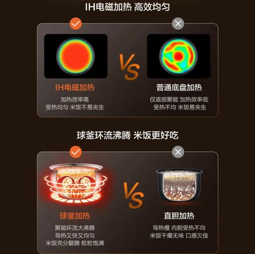 【小家电】苏泊尔.电饭煲SF40HC1904 商品图3