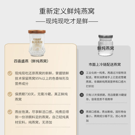 【加水炖煮15~20分钟即可享用！】鲜炖燕窝 精选雨季金丝燕盏 真材实料0添加 滋补营养 四喜盛燕【呼啦优选】媒体渠道价 商品图7