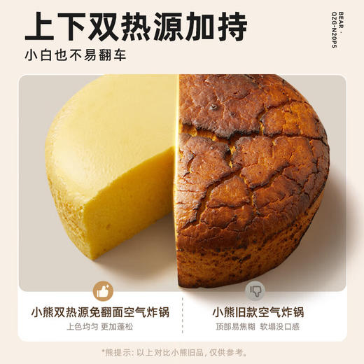 小熊（Bear）空气炸锅 炎烤 不用翻面 双热源 全自动 5L实用大容量 可视 智能彩控 炸烤箱一体机 智能QZG-N20P5 淘气 商品图4