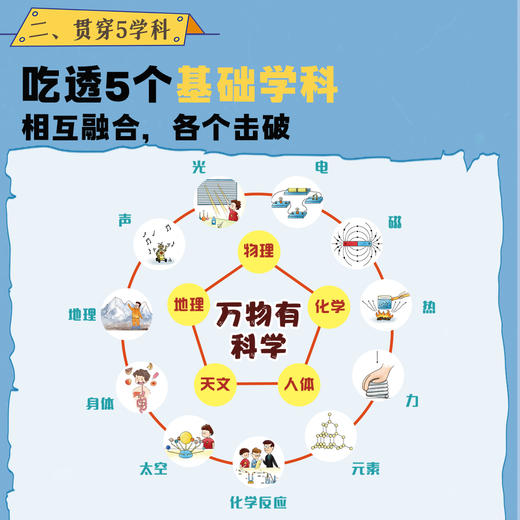 《万物有科学》全8册 6-12岁 清华大学物理系副教授审定 物理-地理-化学-天文-人体 5大学科 11个主题 800个知识点 商品图1