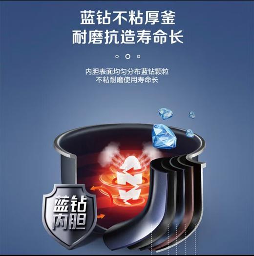 【小家电】苏泊尔·电饭煲SF30FC71 商品图2