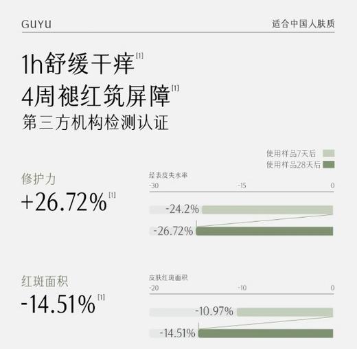 谷雨积雪绒花修护凝润霜50g 商品图2